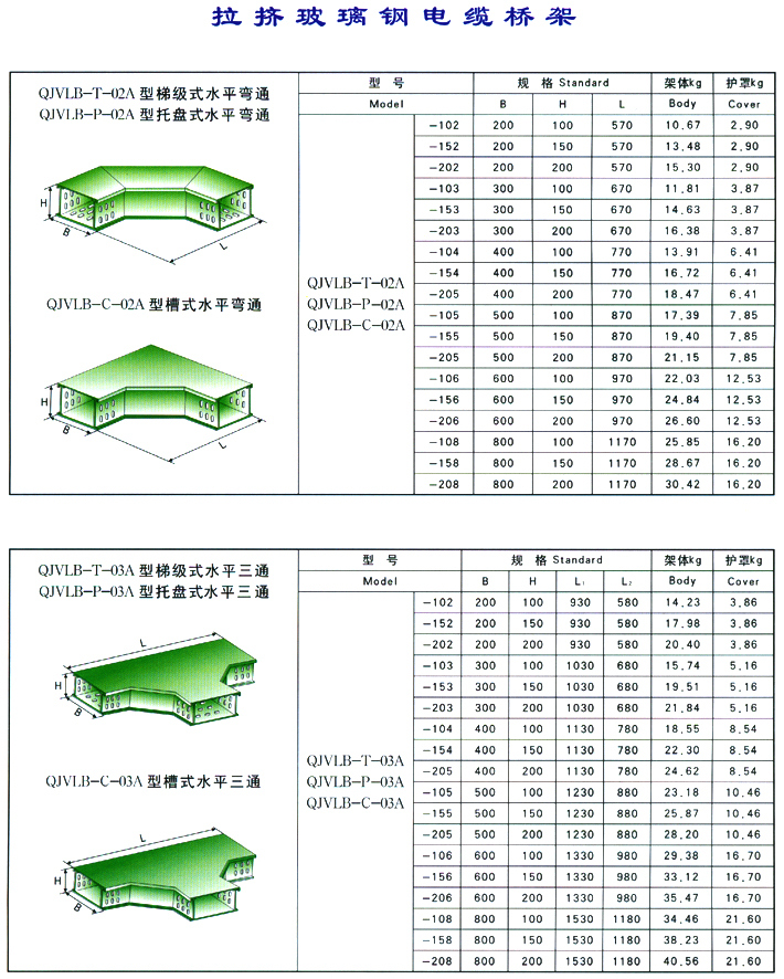 玻璃钢电缆桥架弯通